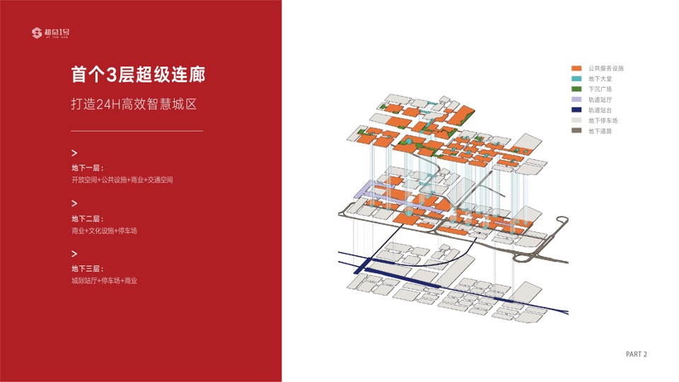 卓越·神州超总1号推介PPT