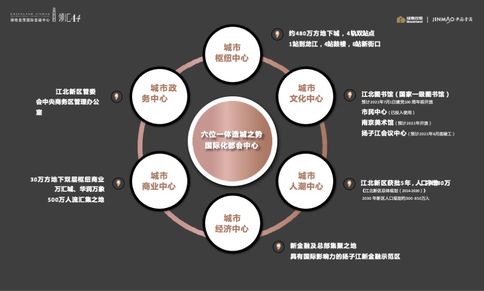 绿地国际金融中心推介PPT