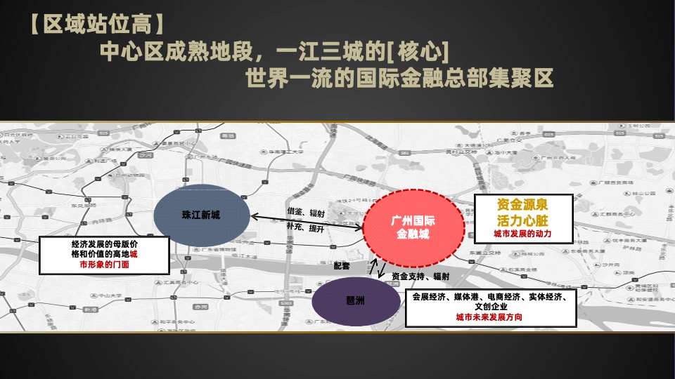 保利金融大都汇推介PPT