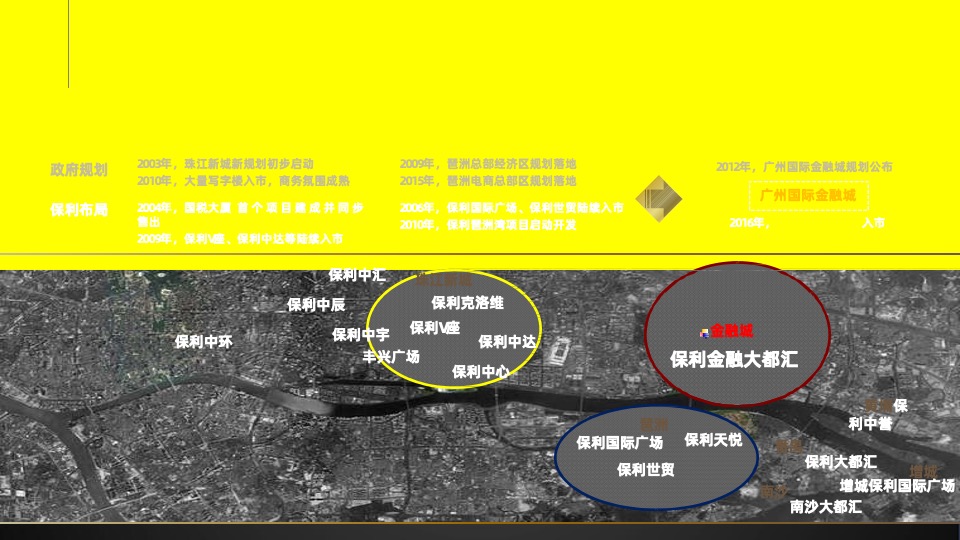 保利金融大都汇推介PPT