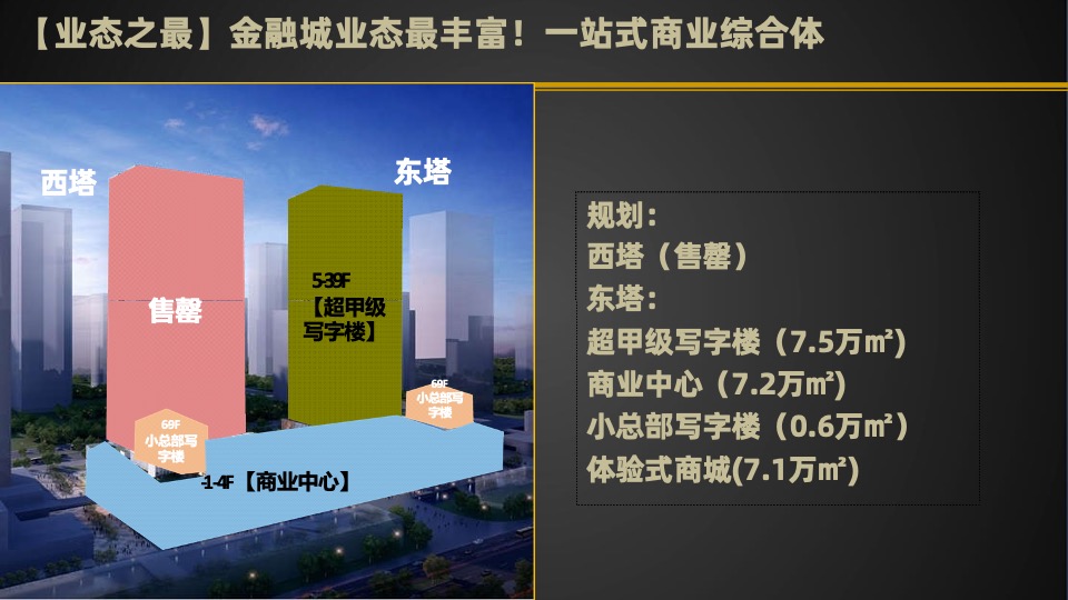 保利金融大都汇推介PPT