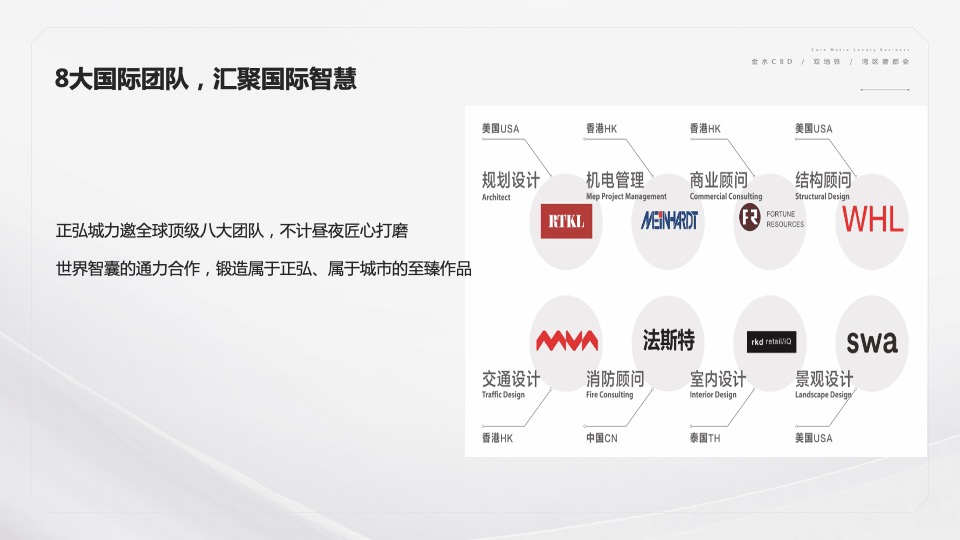 正弘中心推介PPT #商办#