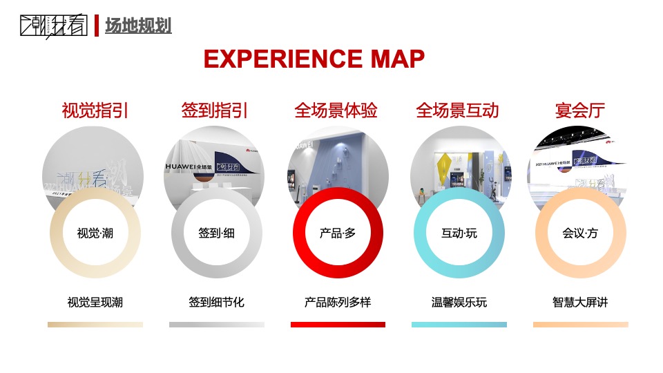科技公司全场景渠道峰会（潮我看主题）活动策划方案