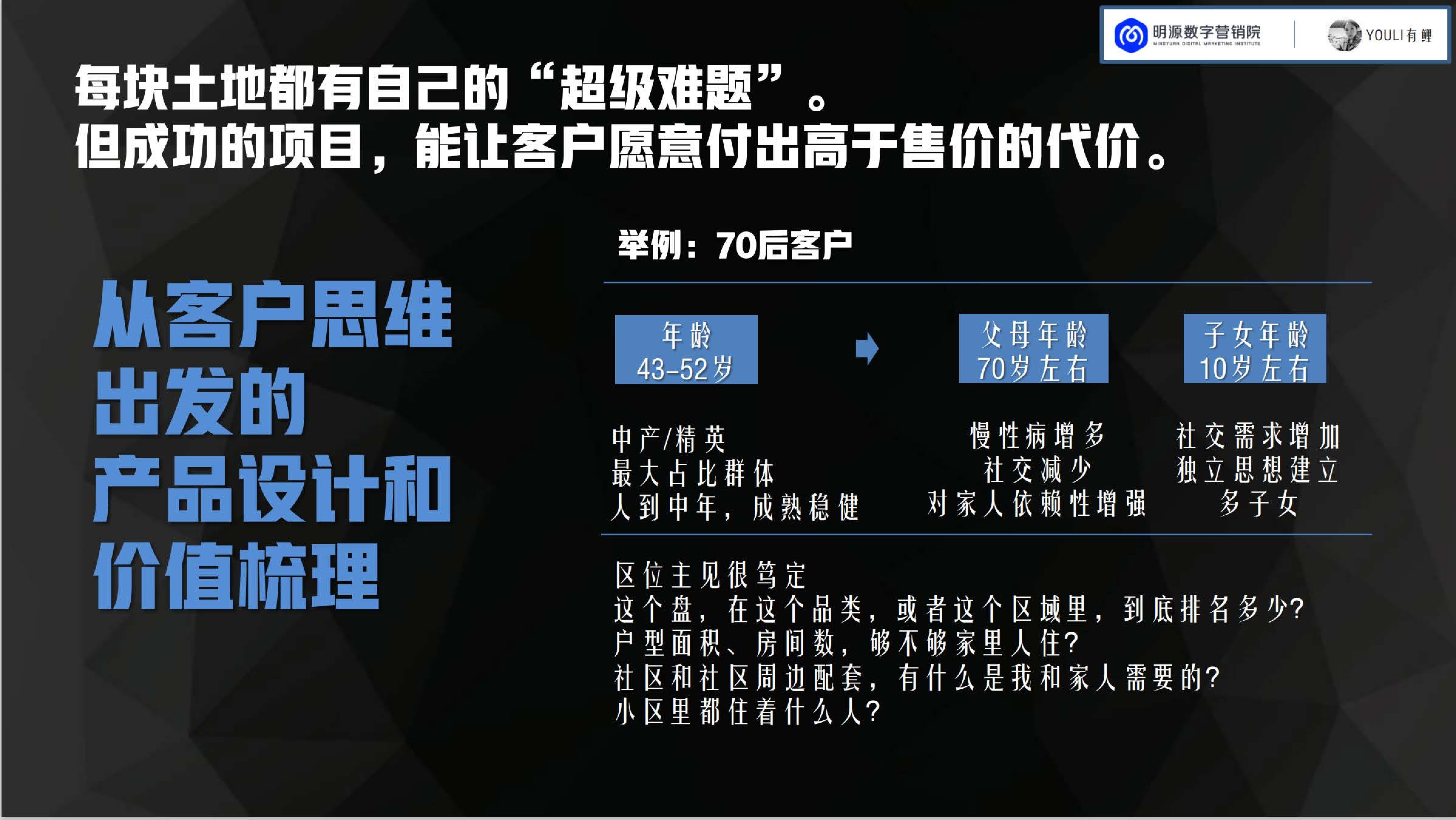 明源数字营销院×YOULI有鲤《房地产线上推广策略分享》
