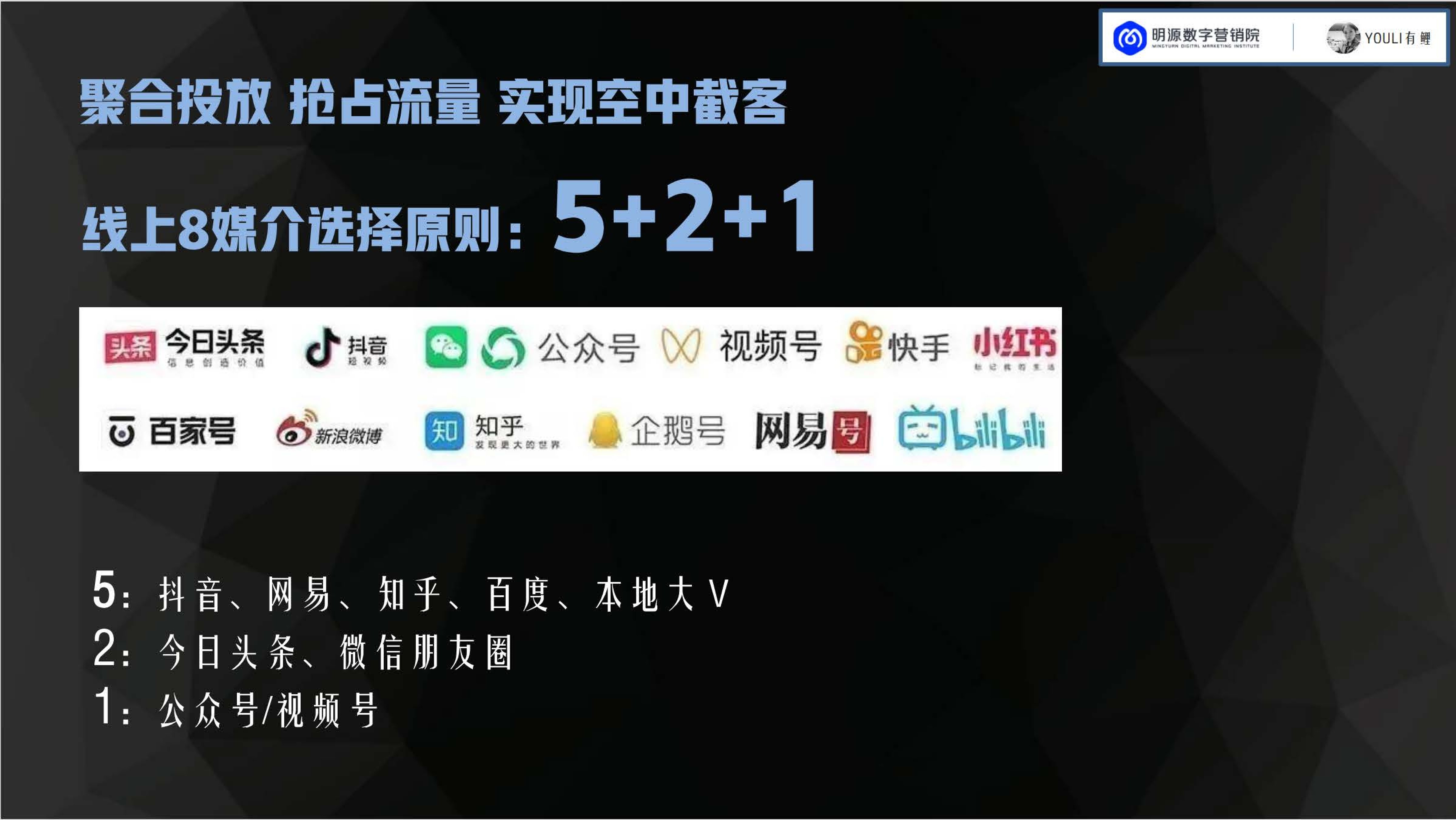 明源数字营销院×YOULI有鲤《房地产线上推广策略分享》