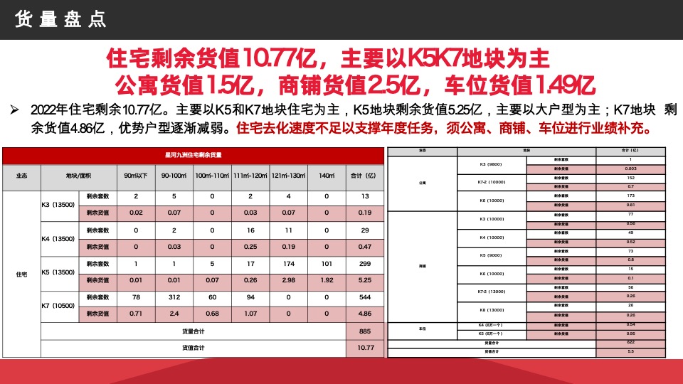 星河九洲年度推广策略案#现房# #公寓# #商铺# #车位#
