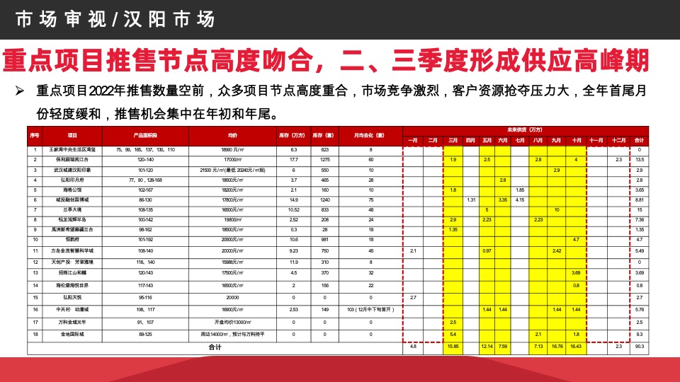 星河九洲年度推广策略案#现房# #公寓# #商铺# #车位#