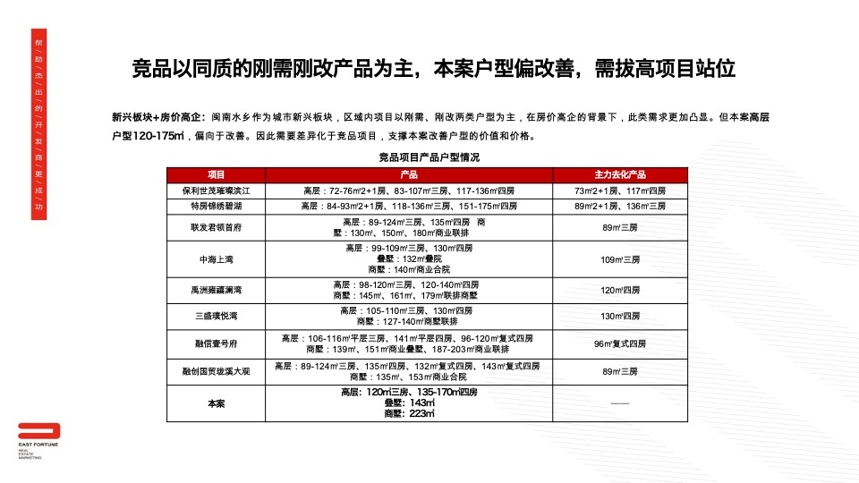 【月度推广】漳州建发央誉3月营销推广建议