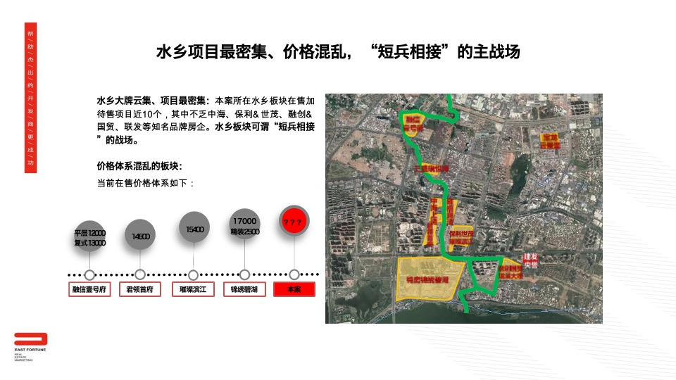 【月度推广】漳州建发央誉3月营销推广建议
