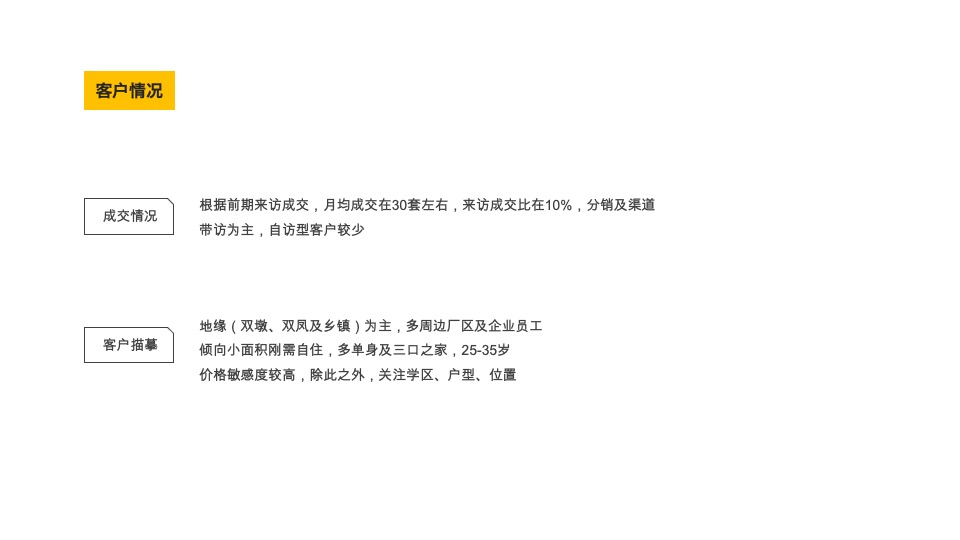 【月度推广】融侨天越3月推广计划