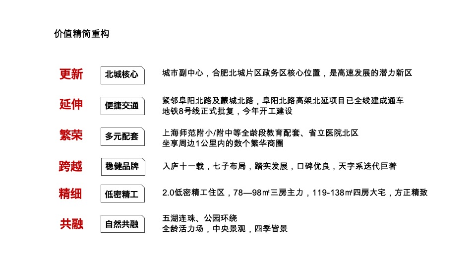 【月度推广】融侨天越3月推广计划