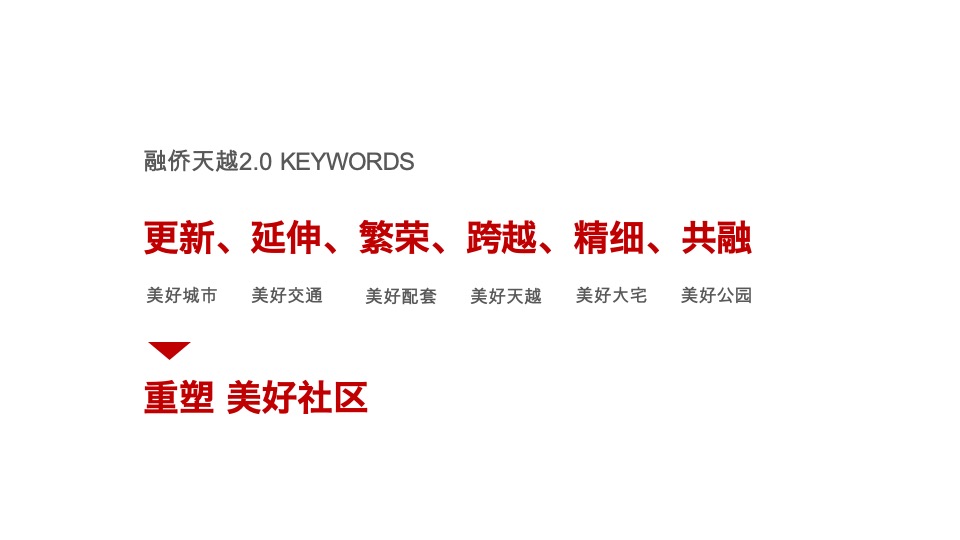 【月度推广】融侨天越3月推广计划