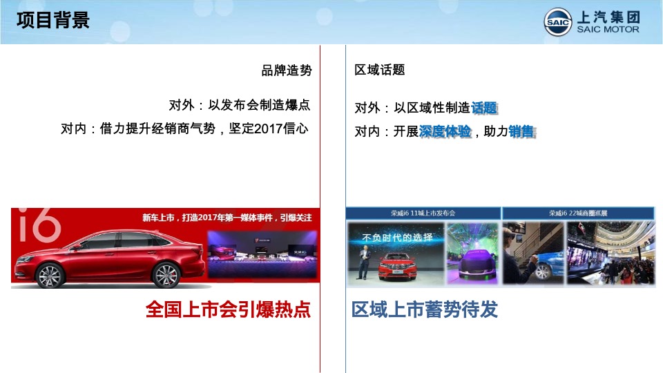 荣威i6上海区域试驾+上市发布会方案