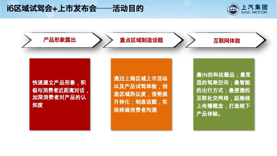 荣威i6上海区域试驾+上市发布会方案