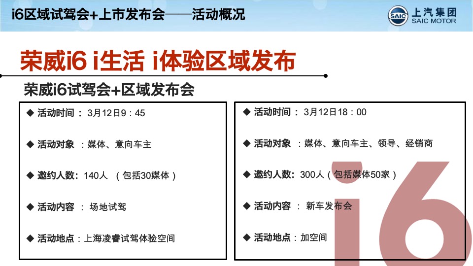 荣威i6上海区域试驾+上市发布会方案