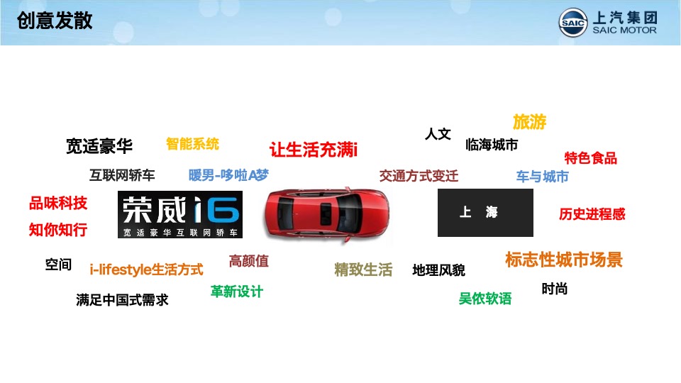 荣威i6上海区域试驾+上市发布会方案