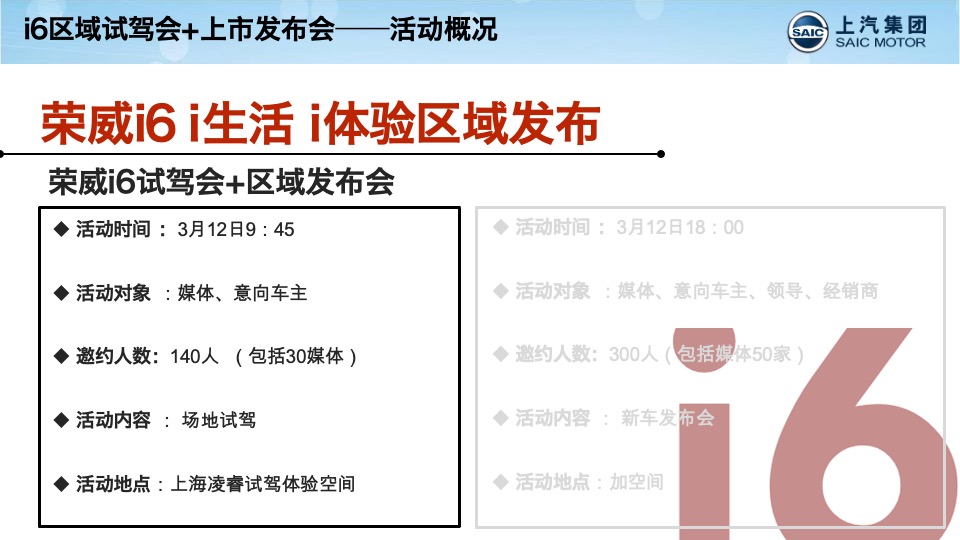 荣威i6上海区域试驾+上市发布会方案