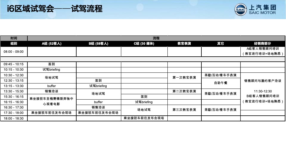 荣威i6上海区域试驾+上市发布会方案