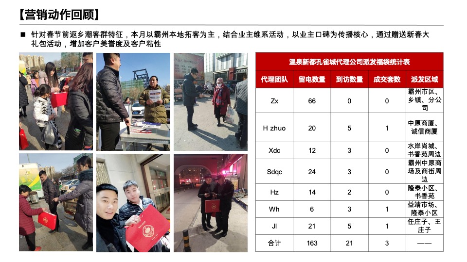 霸州某项目3月营销方案