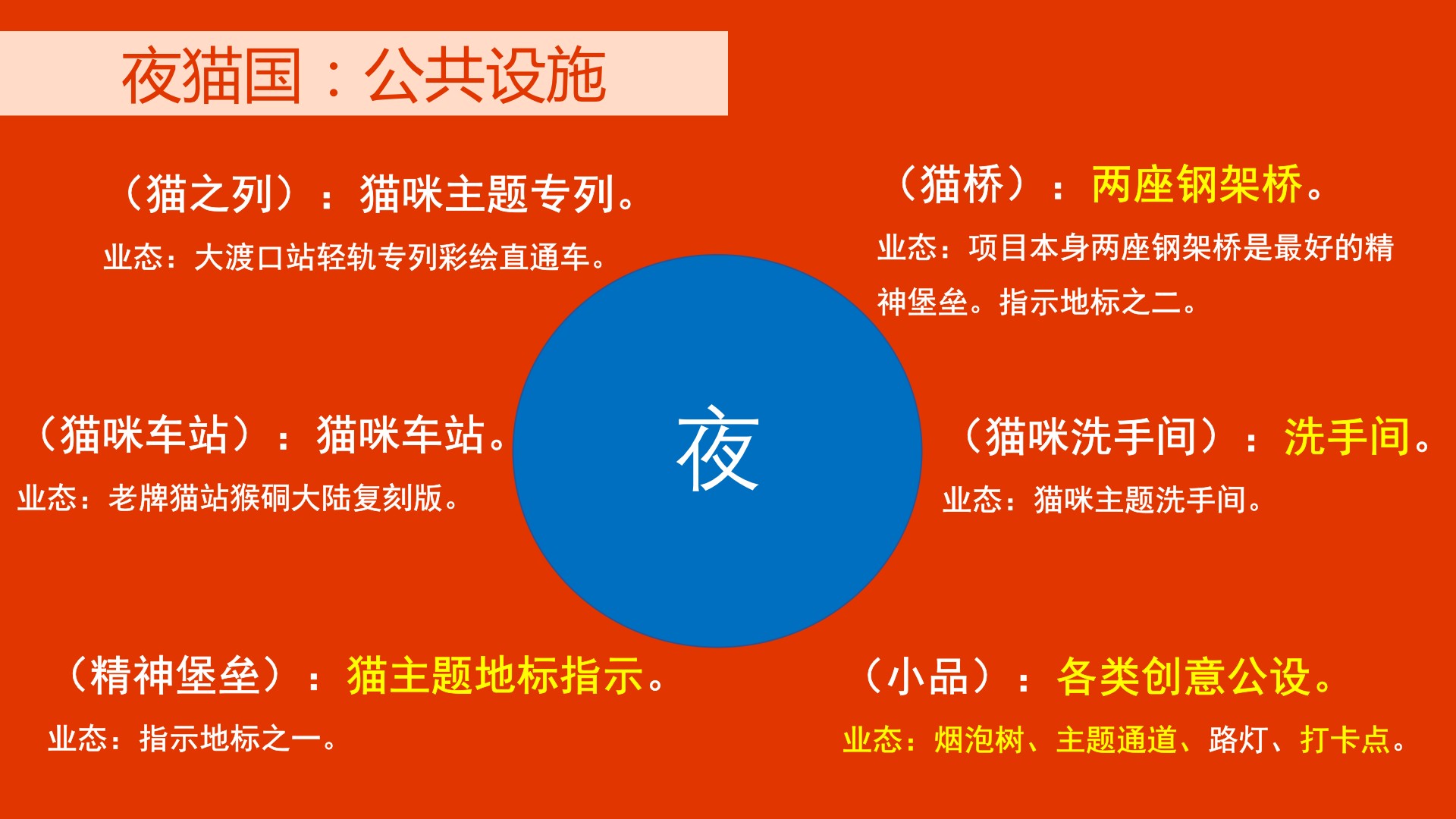 大渡口万达IP的创新与运营（定稿）