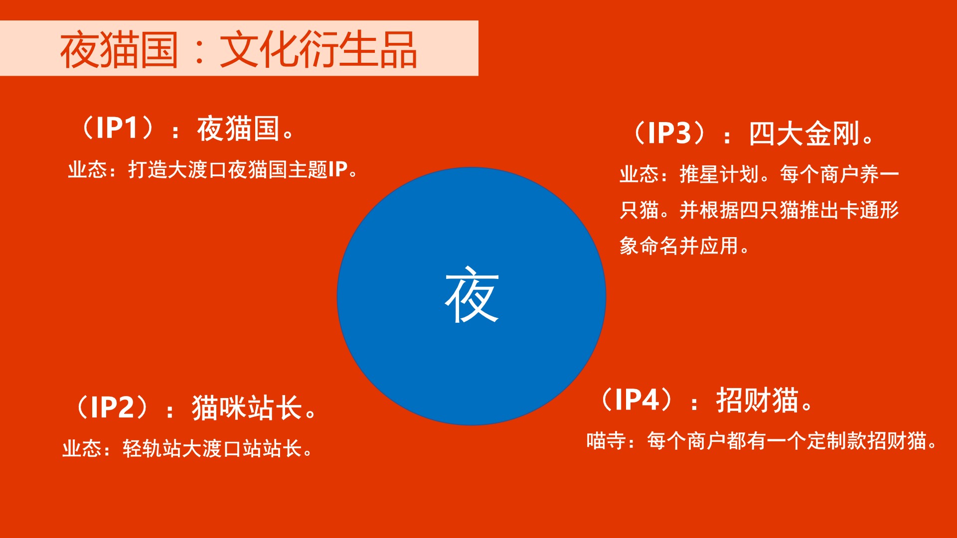大渡口万达IP的创新与运营（定稿）