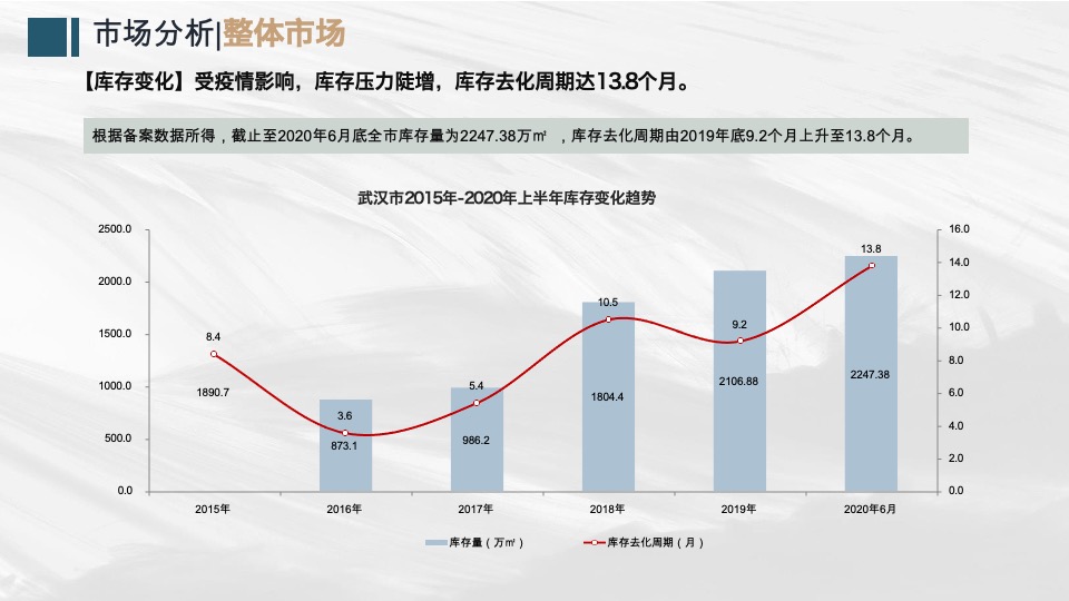 武汉华侨城欢乐天际项目营销策略报告-易居技术标