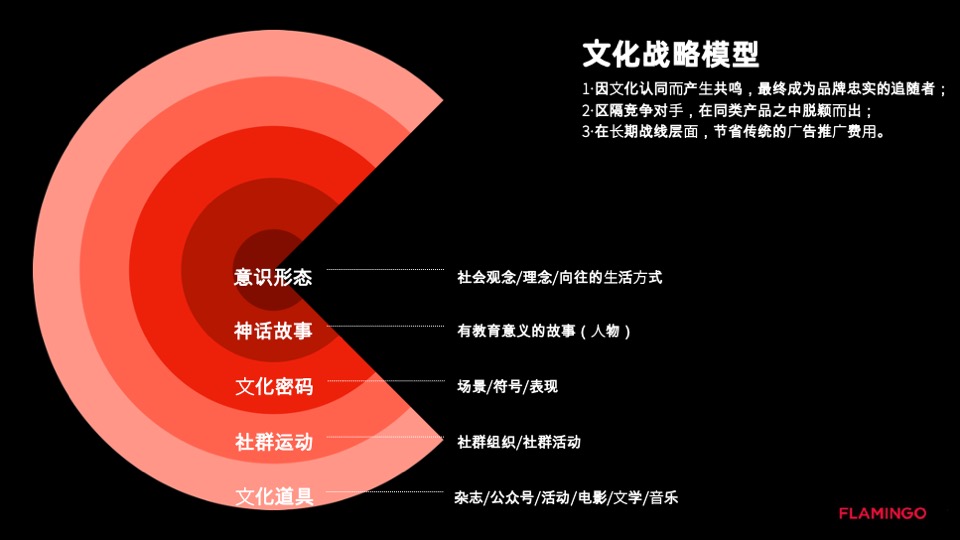 武汉万达御湖汉印核心策略及整合推广案（中标稿）