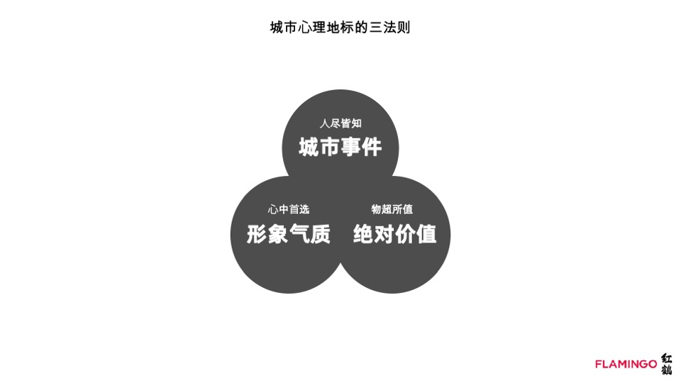 武汉万达御湖汉印核心策略及整合推广案（中标稿）