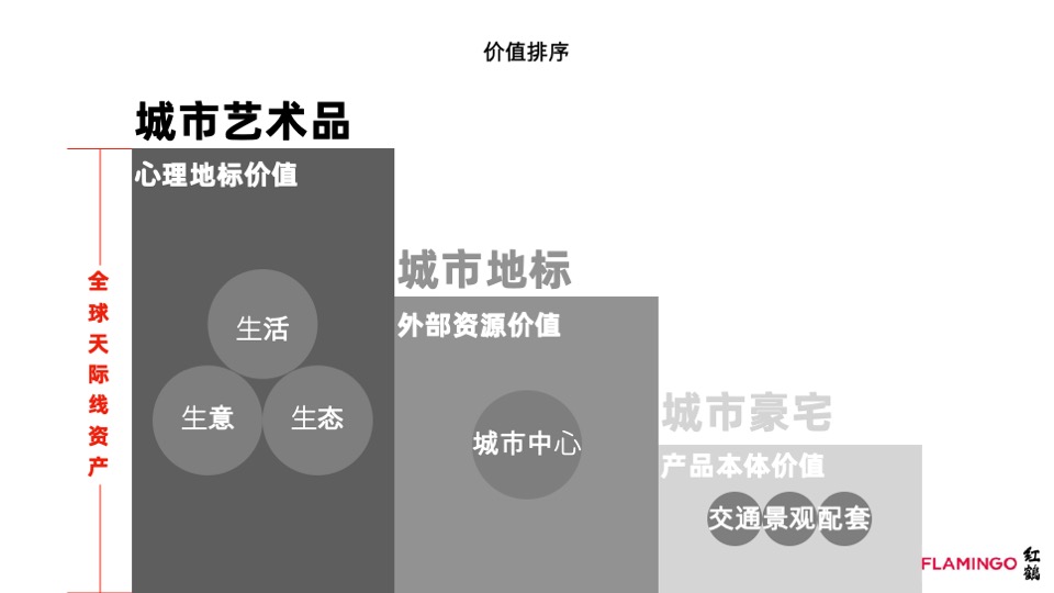 武汉万达御湖汉印核心策略及整合推广案（中标稿）