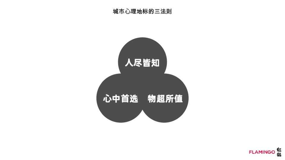 武汉万达御湖汉印核心策略及整合推广案（中标稿）
