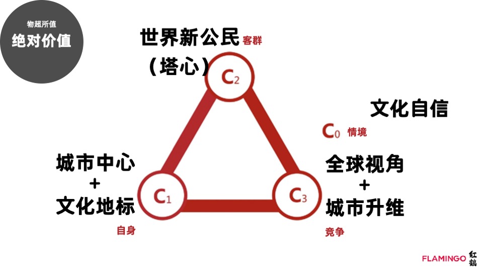 武汉万达御湖汉印核心策略及整合推广案（中标稿）