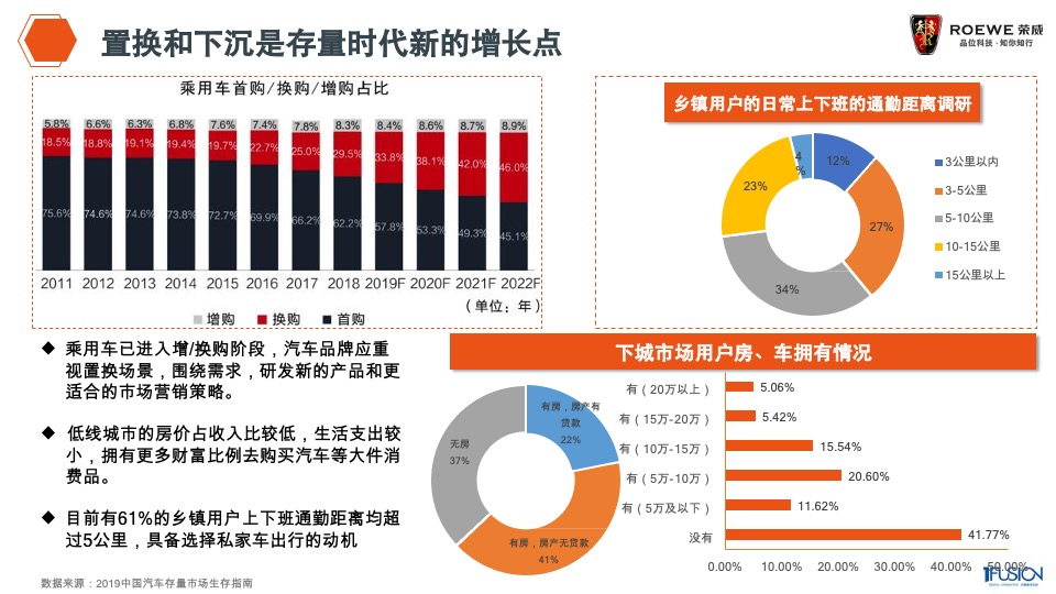 荣威整合营销方案