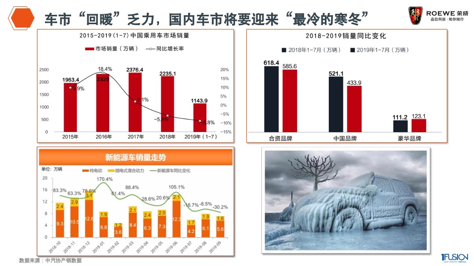 荣威整合营销方案