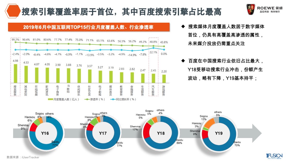 荣威整合营销方案