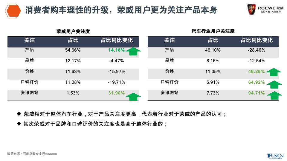荣威整合营销方案
