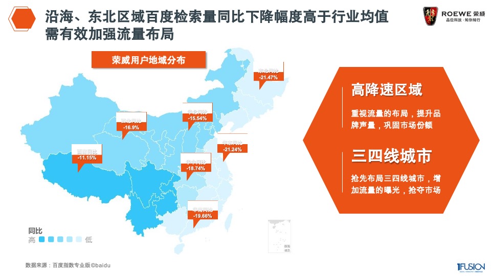 荣威整合营销方案