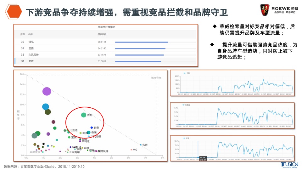 荣威整合营销方案