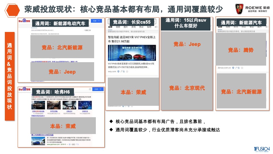 荣威整合营销方案
