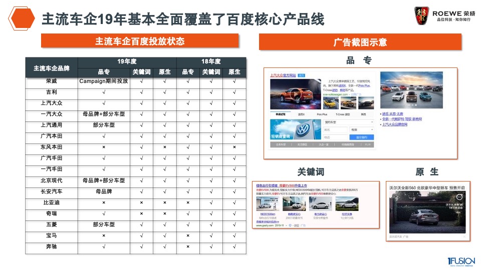 荣威整合营销方案