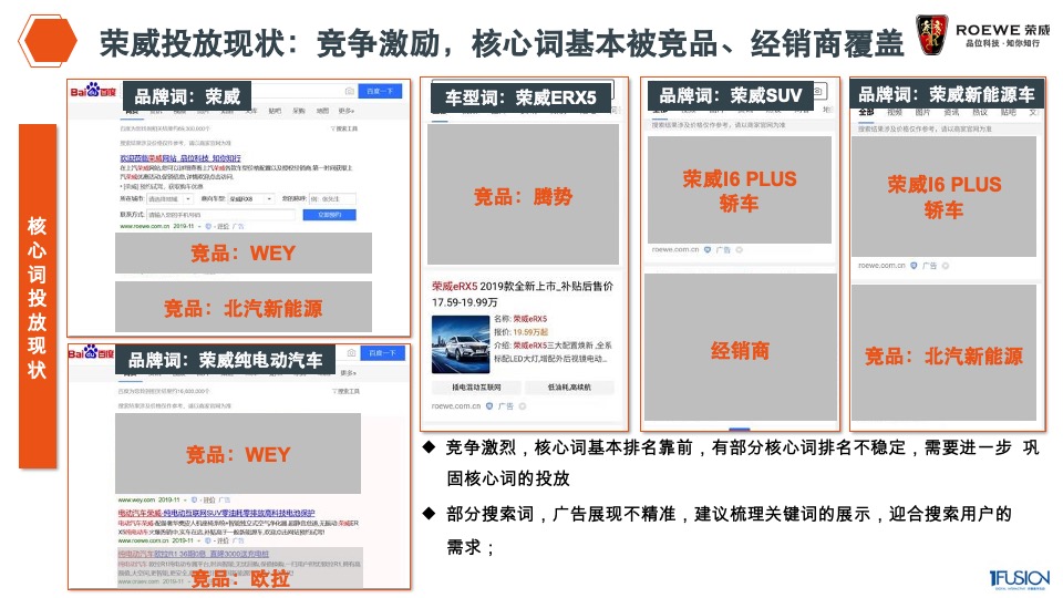 荣威整合营销方案