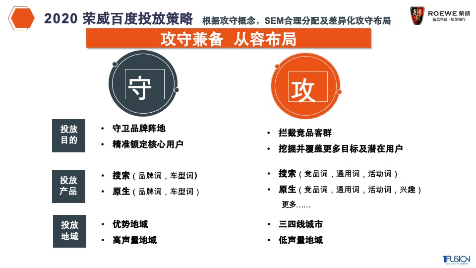 荣威整合营销方案