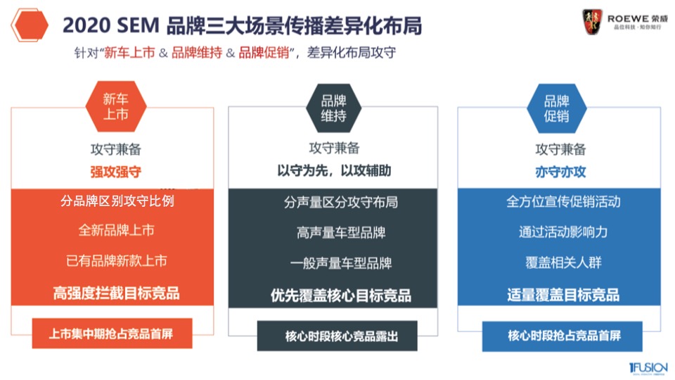 荣威整合营销方案