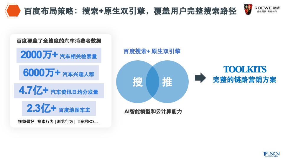荣威整合营销方案