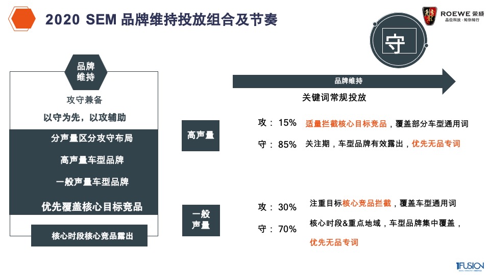荣威整合营销方案