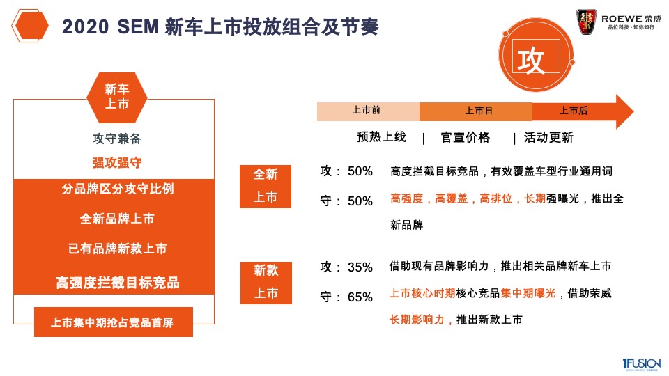 荣威整合营销方案