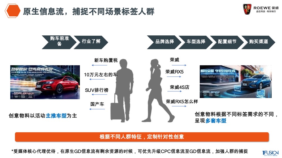 荣威整合营销方案