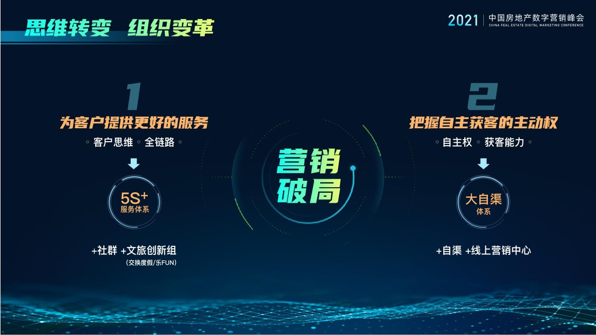 雅居乐精耕线下抢攻线上，创新升级跨越寒冬 #文旅地产#