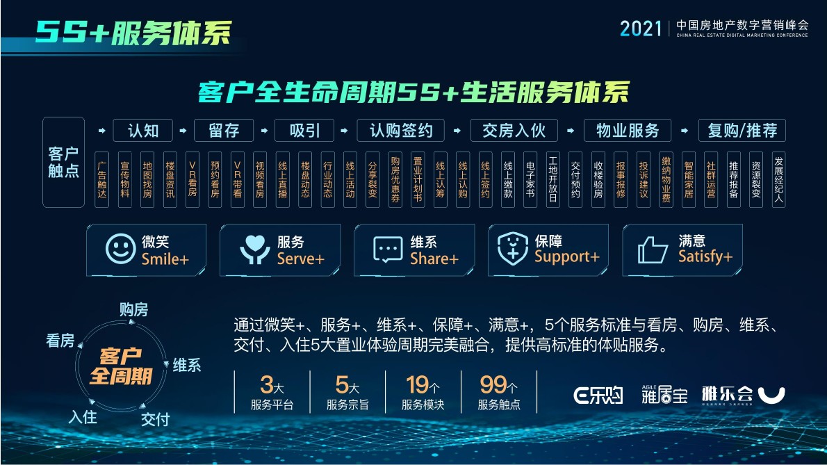 雅居乐精耕线下抢攻线上，创新升级跨越寒冬 #文旅地产#