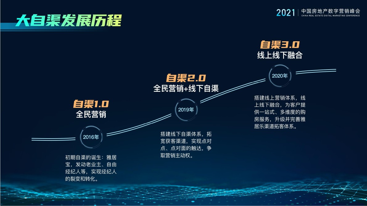 雅居乐精耕线下抢攻线上，创新升级跨越寒冬 #文旅地产#