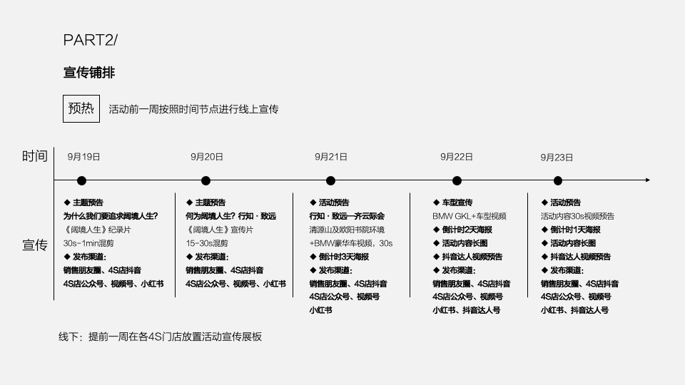 汽车品牌豪华车型车主私享会（阔境人生主题）活动策划方案